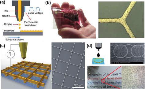 Effect of ink formulation on the inkjet printing process of Al–ZnO 